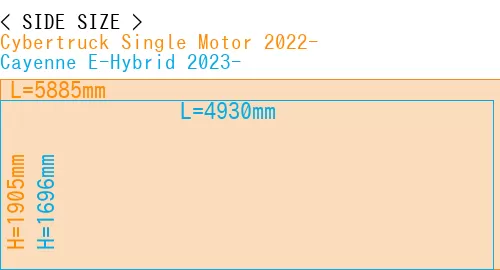 #Cybertruck Single Motor 2022- + Cayenne E-Hybrid 2023-